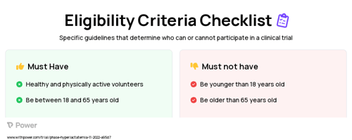 Lactisense (Lactate Sensor) Clinical Trial Eligibility Overview. Trial Name: NCT05649358 — N/A