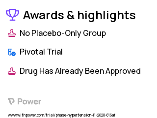 High Blood Pressure Clinical Trial 2023: ALTA Highlights & Side Effects. Trial Name: NCT03713515 — Phase 4