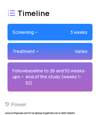 Social Support Gamification (Behavioral Intervention) 2023 Treatment Timeline for Medical Study. Trial Name: NCT05736484 — N/A