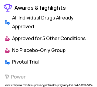 Hypertension Clinical Trial 2023: Labetalol Highlights & Side Effects. Trial Name: NCT04298034 — Phase 3