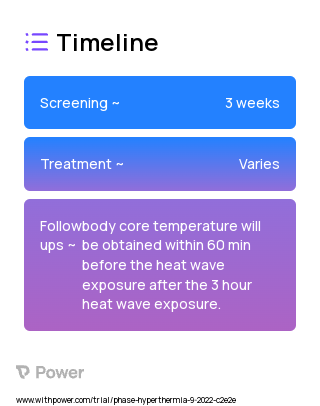 Fan 2023 Treatment Timeline for Medical Study. Trial Name: NCT05484739 — N/A