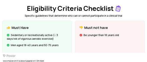 Testosterone Gel (Hormone Therapy) Clinical Trial Eligibility Overview. Trial Name: NCT02758431 — N/A