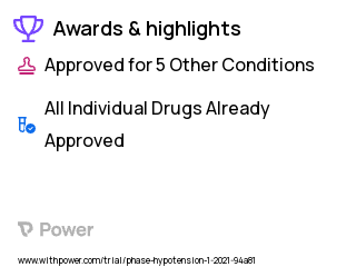 Neurogenic Orthostatic Hypotension Clinical Trial 2023: Midodrine or atomoxetine pill Highlights & Side Effects. Trial Name: NCT04782830 — N/A