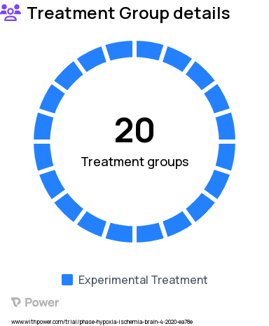 Cardiac Arrest Research Study Groups: 24 hour - non-shockable, 48 hours - non-shockable, 18 hours - shockable, 30 hours - shockable, 42 Hours - shockable, 6 hours - shockable, 24 hours - shockable, 60 hours - shockable, 60 hours - non-shockable, 6 hours - non shockable, 72 hours - non-shockable, 72 hours - shockable, 12 hours - shockable, 42 hours - non-shockable, 12 hours - non-shockable, 36 hours - non-shockable, 18 hours - non-shockable, 36 hours - shockable, 48 hours - shockable, 30 hours - non-shockable