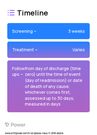 Gum chewing 2023 Treatment Timeline for Medical Study. Trial Name: NCT03666377 — N/A