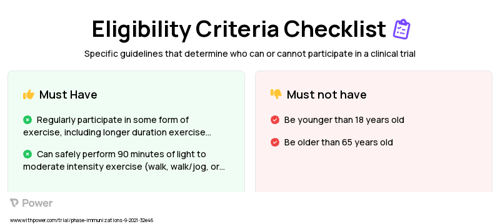 Exercise Clinical Trial Eligibility Overview. Trial Name: NCT05213000 — N/A