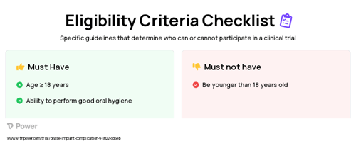 Collagen Matrix (Biomaterial) Clinical Trial Eligibility Overview. Trial Name: NCT05576922 — N/A