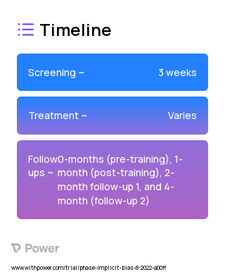 Virtual Implicit Bias Reduction and Neutralization Training (VIBRANT) (Behavioural Intervention) 2023 Treatment Timeline for Medical Study. Trial Name: NCT05970991 — N/A