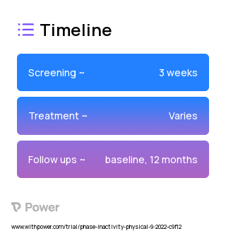 COT-Based Intervention 2023 Treatment Timeline for Medical Study. Trial Name: NCT05598996 — N/A