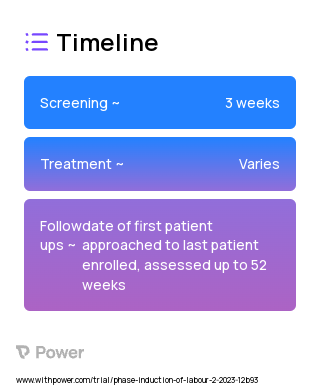 Decision Support Tool 2023 Treatment Timeline for Medical Study. Trial Name: NCT05838313 — N/A