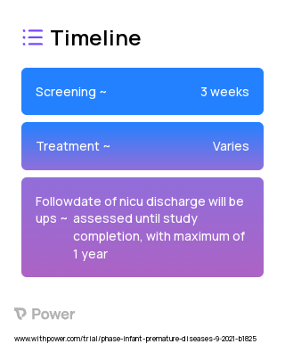 PREEMIE PROGRESS 2023 Treatment Timeline for Medical Study. Trial Name: NCT04638127 — N/A