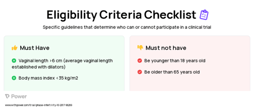 Uterine Transplant (Procedure) Clinical Trial Eligibility Overview. Trial Name: NCT03307356 — N/A