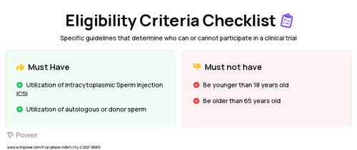 PGT-A (Genetic Testing) Clinical Trial Eligibility Overview. Trial Name: NCT04167748 — N/A