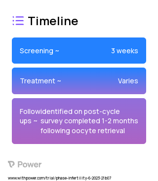 High-Intensity Egg Freezing Protocol 2023 Treatment Timeline for Medical Study. Trial Name: NCT05842070 — N/A
