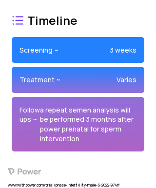 Power Prenatal for Sperm (Dietary Supplement) 2023 Treatment Timeline for Medical Study. Trial Name: NCT05410782 — N/A