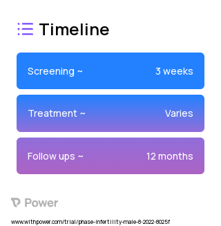 YoSperm (Device) 2023 Treatment Timeline for Medical Study. Trial Name: NCT05503862 — N/A