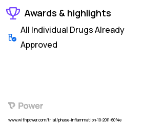 Rheumatoid Arthritis Clinical Trial 2023: Vitamin D Highlights & Side Effects. Trial Name: NCT01351805 — N/A