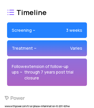 Vitamin D (Vitamin) 2023 Treatment Timeline for Medical Study. Trial Name: NCT01351805 — N/A