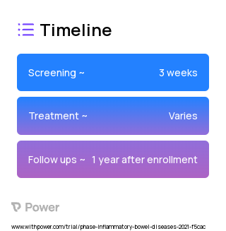 Digital Transformation Network (DTN) Program 2023 Treatment Timeline for Medical Study. Trial Name: NCT04345393 — N/A