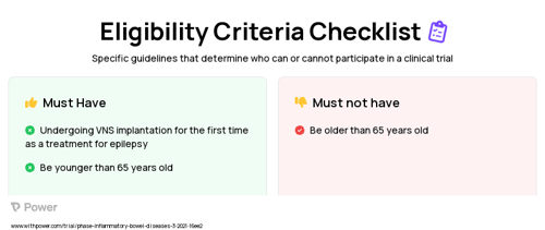 Vagal nerve stimulation (VNS) (Neurostimulation Device) Clinical Trial Eligibility Overview. Trial Name: NCT03953768 — N/A