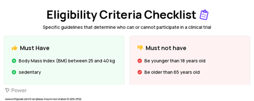 Exercise Clinical Trial Eligibility Overview. Trial Name: NCT02977442 — N/A