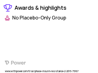 Insulin Resistance Clinical Trial 2023: Moderate Exercise Highlights & Side Effects. Trial Name: NCT02303470 — N/A