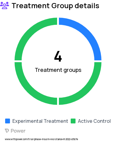 Insulin Resistance Research Study Groups: Cognitive-Behavioral Therapy Only, Cognitive-Behavioral Therapy followed by Exercise Training, Exercise Training followed by Cognitive-Behavioral Therapy, Exercise Training Only