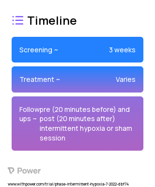 Intermittent Hypoxia 2023 Treatment Timeline for Medical Study. Trial Name: NCT05463042 — N/A