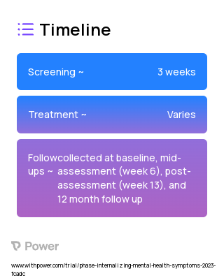 STRIVE 2023 Treatment Timeline for Medical Study. Trial Name: NCT05846282 — N/A