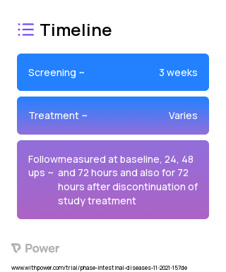 Nabilone Treatment 2023 Treatment Timeline for Medical Study. Trial Name: NCT03422861 — N/A