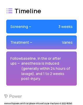 Saline Lavage 2023 Treatment Timeline for Medical Study. Trial Name: NCT05465382 — N/A