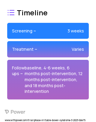 Social Learning and Cognitive Behavioral Therapy (SLCBT) (Behavioral Intervention) 2023 Treatment Timeline for Medical Study. Trial Name: NCT05730491 — N/A