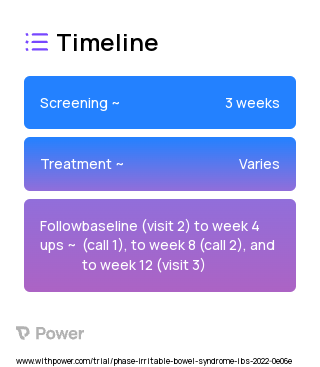 Human Milk Oligosaccharide Mix (Carbohydrate-based agent) 2023 Treatment Timeline for Medical Study. Trial Name: NCT05205785 — N/A