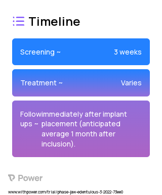 PrimeTaper EV implant (Dental Implant) 2023 Treatment Timeline for Medical Study. Trial Name: NCT05315414 — N/A