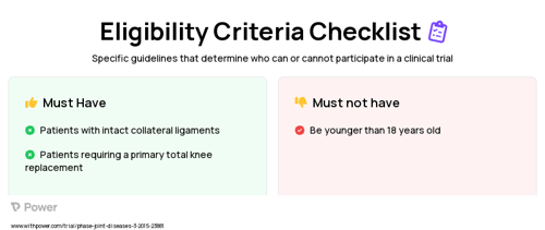 Medacta GMK PS Posterior Stabilized Knee Prosthesis (Prosthesis) Clinical Trial Eligibility Overview. Trial Name: NCT03391323 — N/A