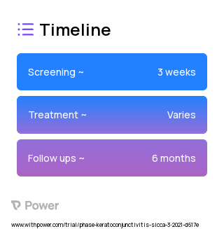 TearCare System (Device) 2023 Treatment Timeline for Medical Study. Trial Name: NCT04795752 — N/A