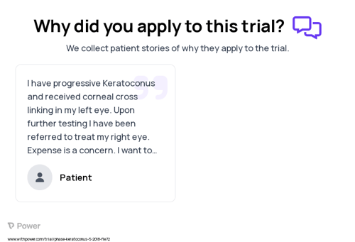 Keratoconus Patient Testimony for trial: Trial Name: NCT03760432 — N/A