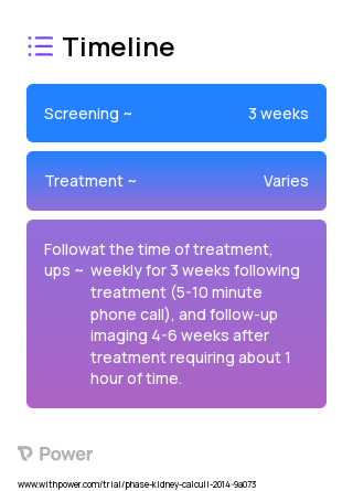 Propulse 1 (Ultrasound) 2023 Treatment Timeline for Medical Study. Trial Name: NCT02028559 — N/A