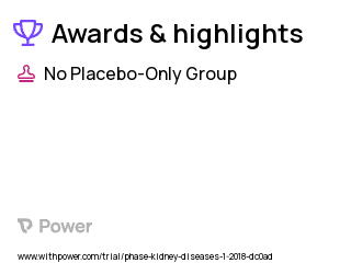 Chronic Kidney Disease Clinical Trial 2023: Resistant Starch Highlights & Side Effects. Trial Name: NCT03356990 — N/A