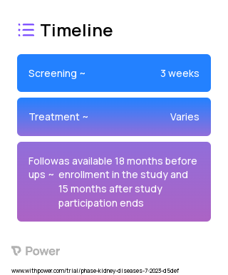 E-gift cards to a grocery store of choice (Behavioral Intervention) 2023 Treatment Timeline for Medical Study. Trial Name: NCT05970341 — N/A