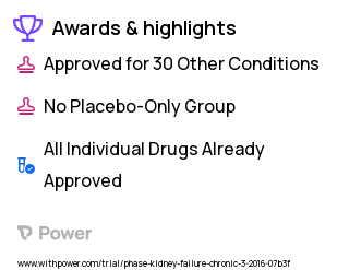 Kidney Failure Clinical Trial 2023: Advagraf Highlights & Side Effects. Trial Name: NCT02426502 — N/A