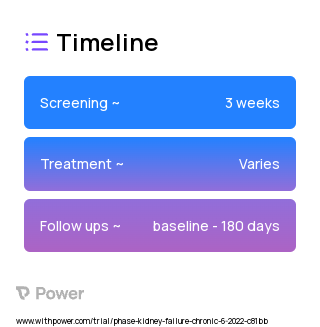 Nudge for PHPC Referral 2023 Treatment Timeline for Medical Study. Trial Name: NCT05471622 — N/A