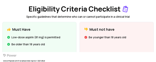 Active PEMF Group Clinical Trial Eligibility Overview. Trial Name: NCT04109638 — N/A