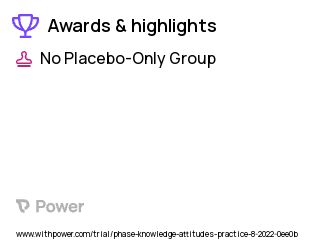 Knowledge, Attitudes, and Practices (KAP) Clinical Trial 2023: Gender-Affirming Psychotherapy (GAP) Training Highlights & Side Effects. Trial Name: NCT05626231 — N/A