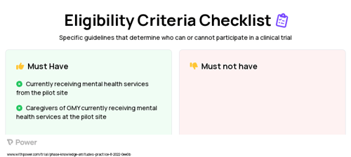 Gender-Affirming Psychotherapy (GAP) Training Clinical Trial Eligibility Overview. Trial Name: NCT05626231 — N/A