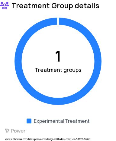 Knowledge, Attitudes, and Practices (KAP) Research Study Groups: Gender-Affirming Psychotherapy (GAP)