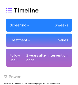 Let's Know! small-group or TierL 2 Intervention 2023 Treatment Timeline for Medical Study. Trial Name: NCT05133479 — N/A