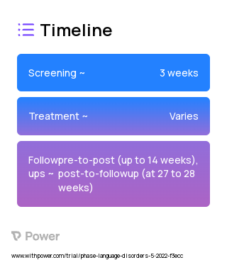 My Sentence Builder 2023 Treatment Timeline for Medical Study. Trial Name: NCT05268341 — N/A