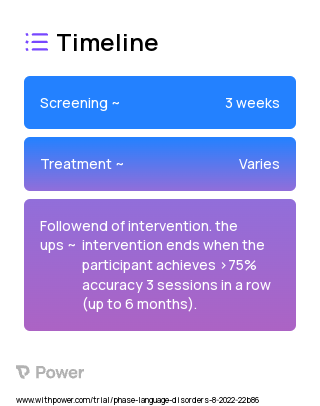 Contrast B 2023 Treatment Timeline for Medical Study. Trial Name: NCT05512000 — N/A