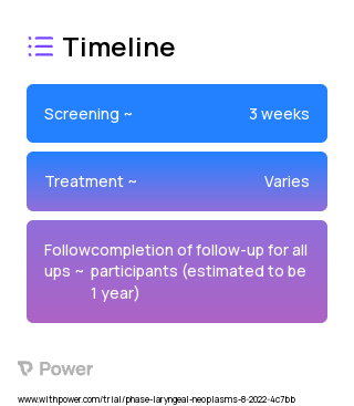 Balloon-tipped catheter 2023 Treatment Timeline for Medical Study. Trial Name: NCT05471401 — N/A